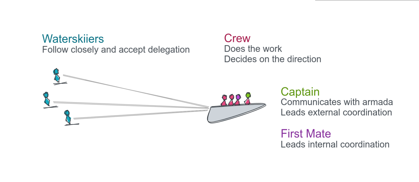 armada roles