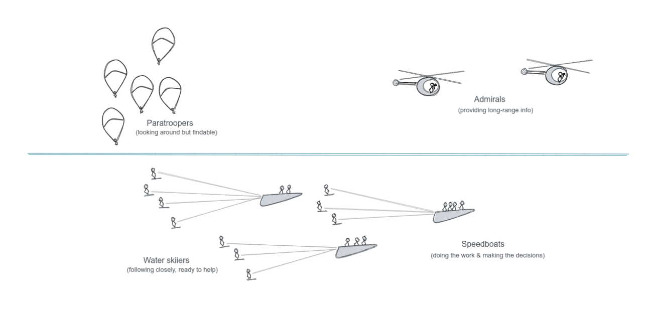 speedboat armada